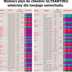 Płyn do chłodnic gotowy GLYSANTIN G30 (G12, G12+) płyn Basf różowy 20L